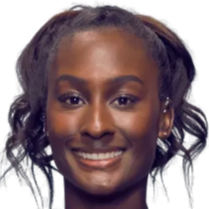 了周围支持 了周围支持